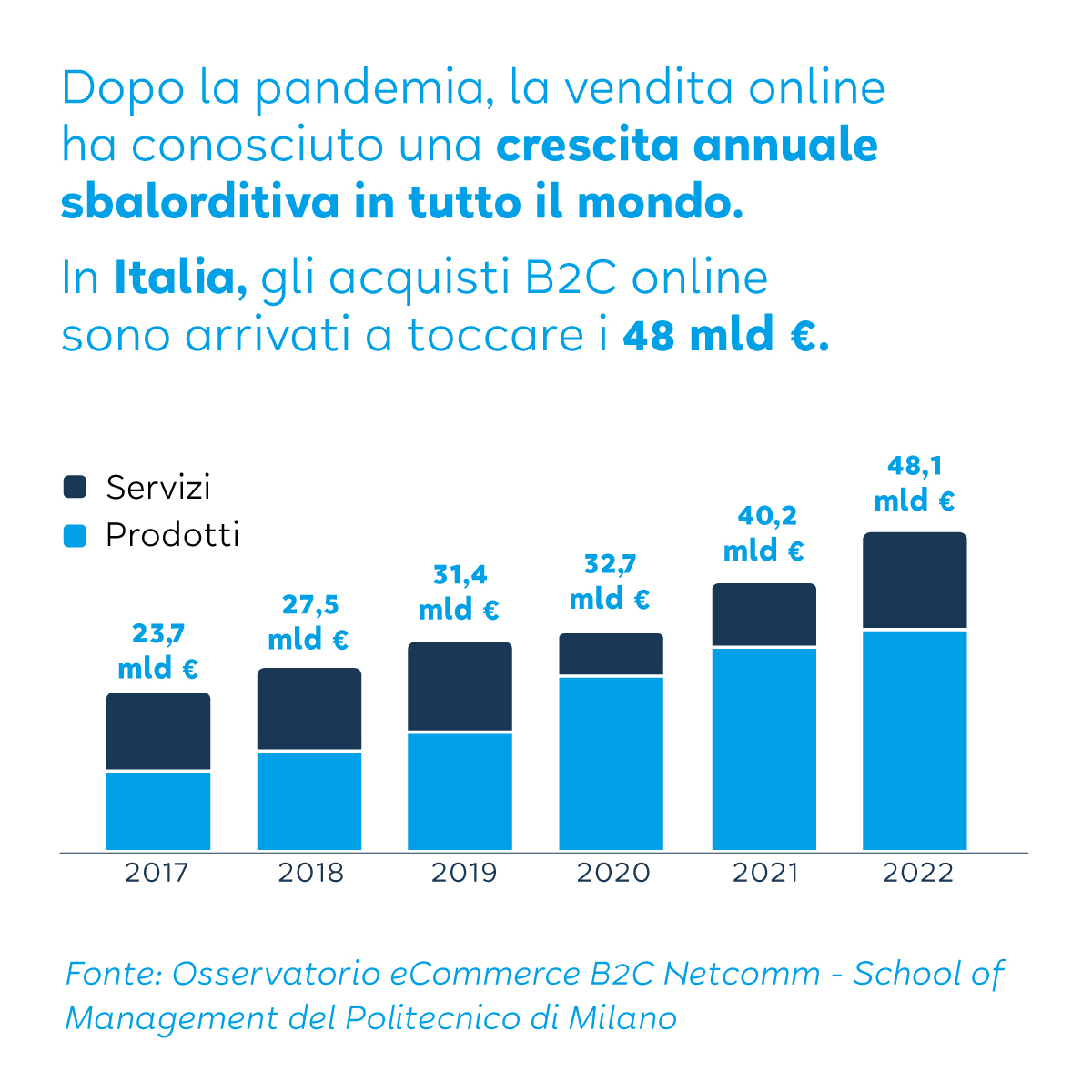 Soluzioni adeguate a varie esigenze di business: 4 strategie vincenti nell'era digitale