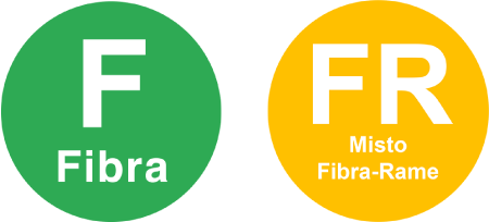 Qual è la differenza tra la fibra FTTH e FTTC? 