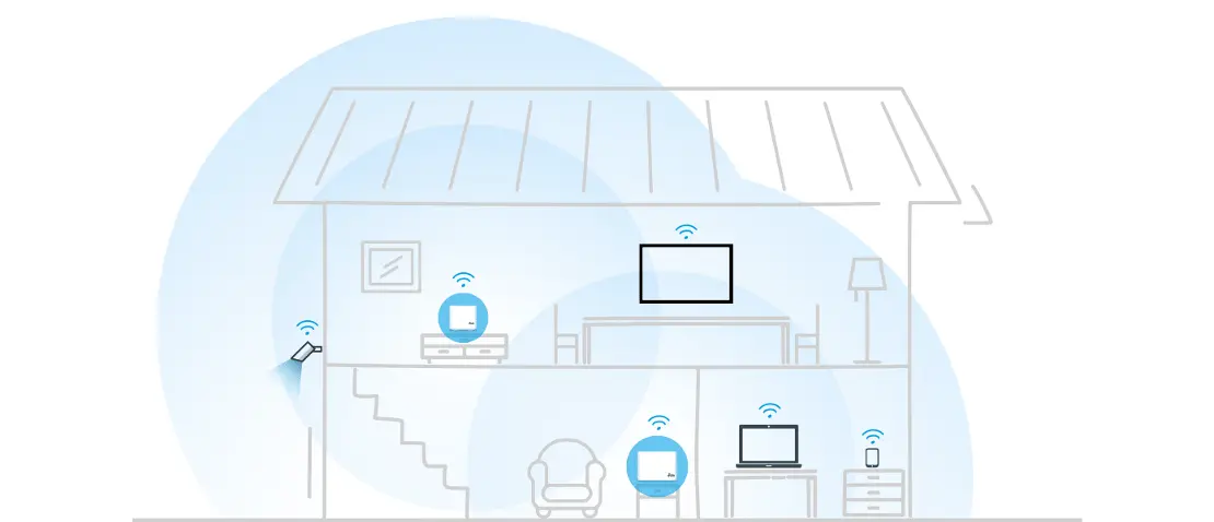 infografica Wi-Fi Mesh